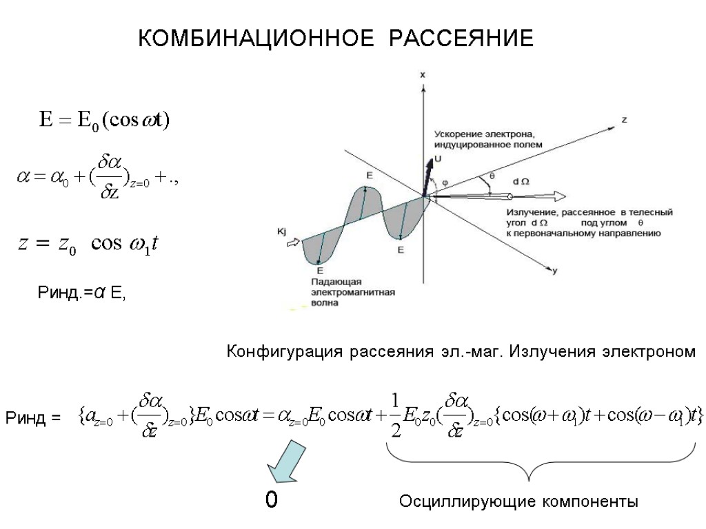 Ринд.=α Е, Ринд = Конфигурация рассеяния эл.-маг. Излучения электроном 0 Осциллирующие компоненты КОМБИНАЦИОННОЕ РАССЕЯНИЕ